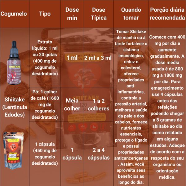 01 Cogumelo Shiitake 120 Cápsulas de 450 mg - Lentinula edodes - Image 3